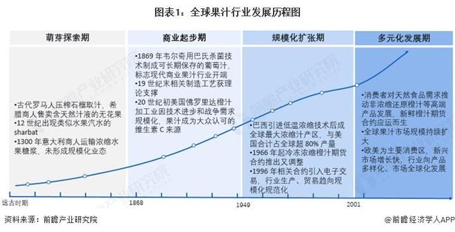 2025年全球果汁行业发展现状 全球呈现健康升级与区域分化并行态势（组图）